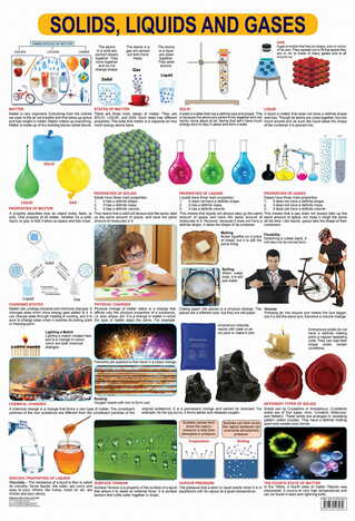 Solids, Liquids & Gases