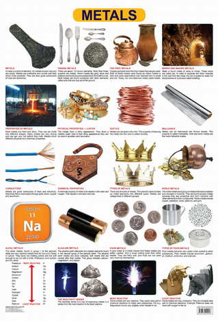 Metals