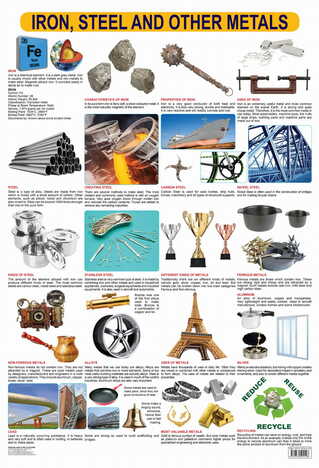 Iron & Steel & other Metals