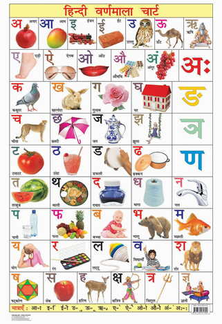 Hindi Varnmala Chart