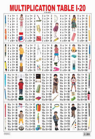 Multiplication chart