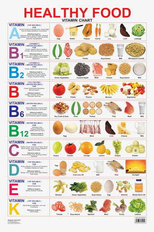 Healthy Food (Vitamin Chart)