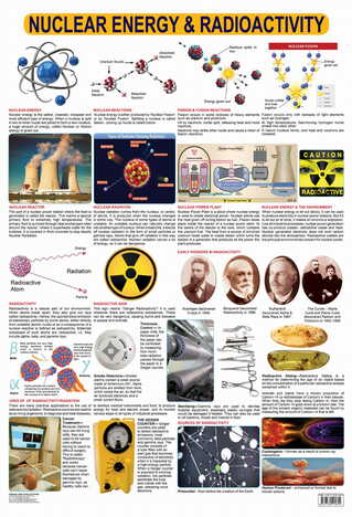 Nuclear Energy & Radioactivity