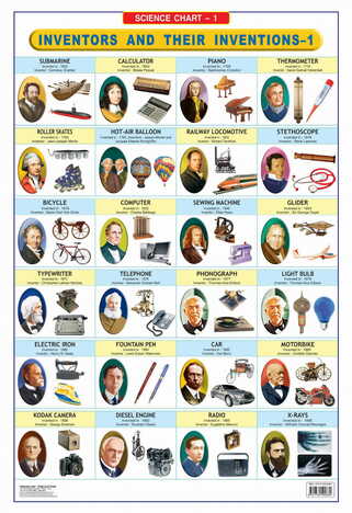 Inventors & their Inventions - 1