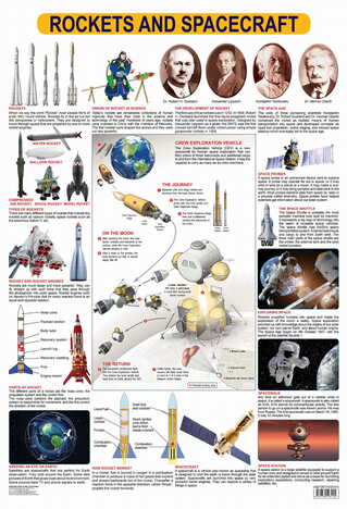 Rockets & Spacecraft